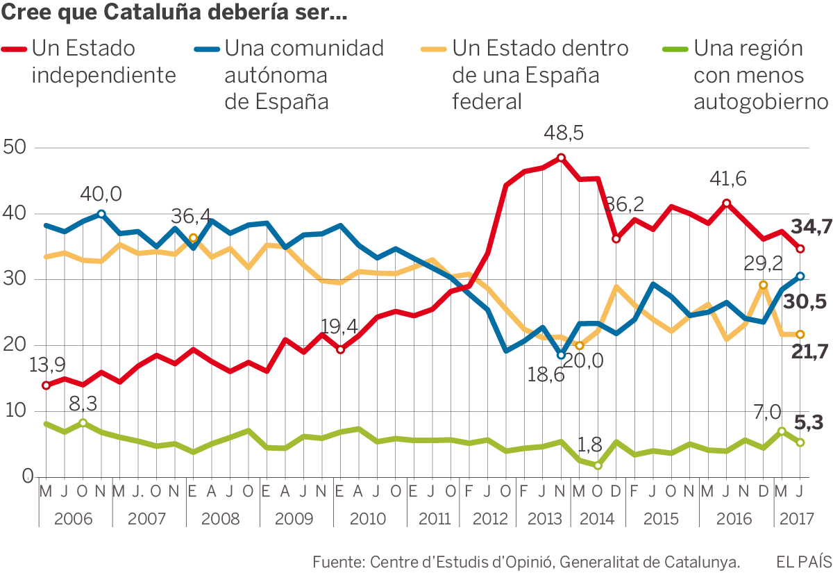1508933447_912673_1508941402_portada_normal.png
