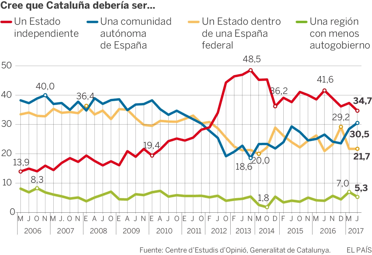 1508933447_912673_1508941402_portada_normal.png