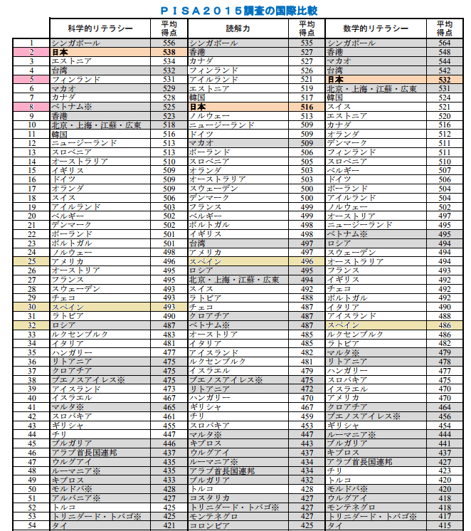 pisa2015