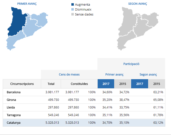 participante